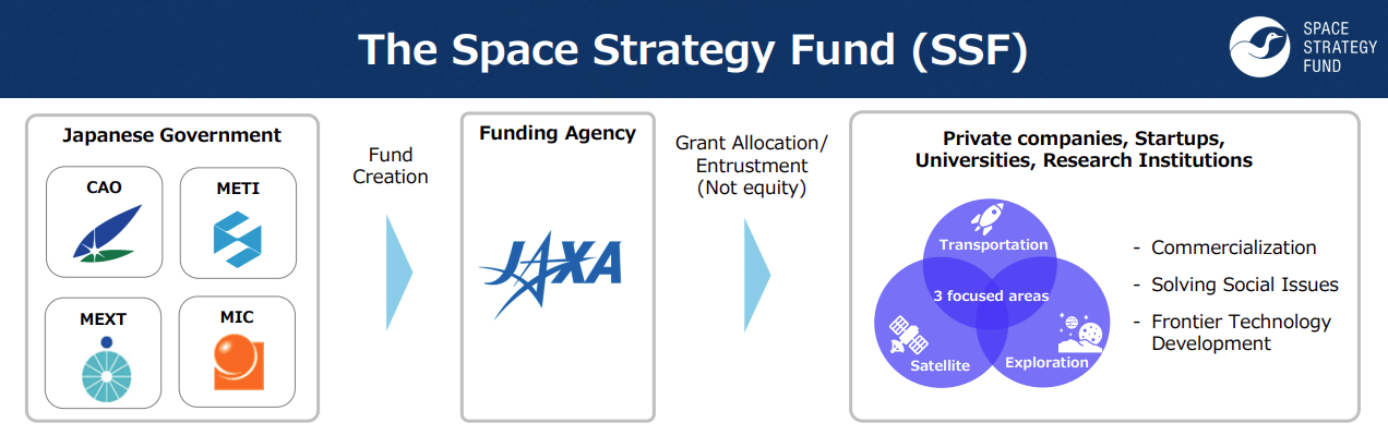 01-jaxa-strategy-fund-summary.png