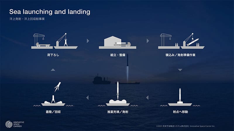 02-offshare-launch-and-recovery-concept-isc.jpg