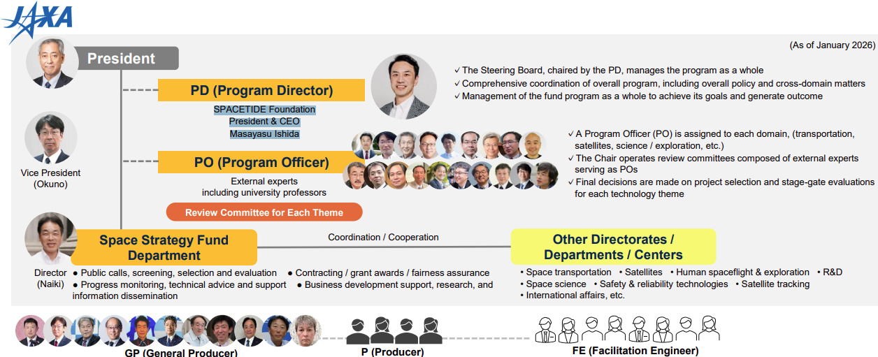 02-ssf-org-chart.png
