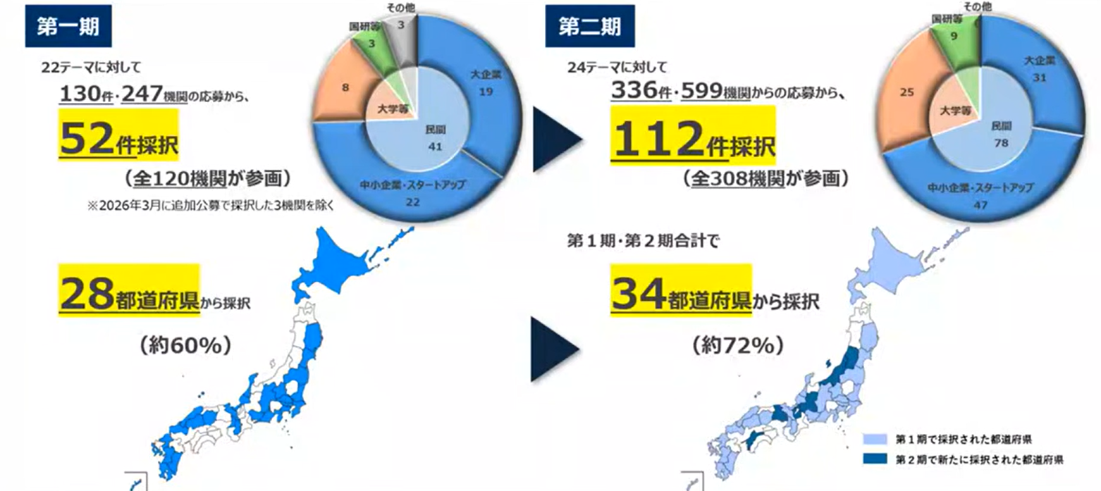 03-ssf-geographic-diversity.png
