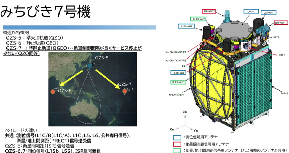 02-qzs7-antenna-layout-jaxa.png