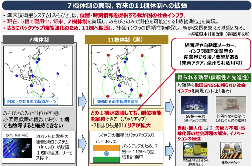03-qzss-7-sat-to-11-sat-jaxa.png