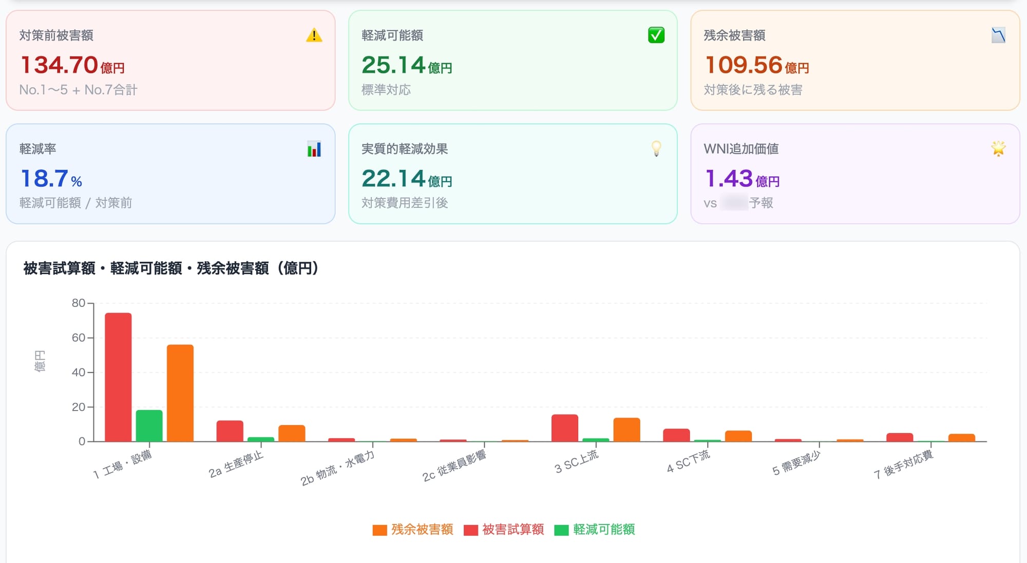08-weathernews-roi-generator.jpg