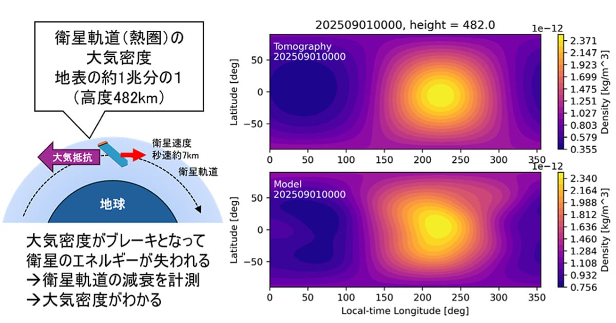 10-kyoto-univ-tomography-atmospheric-drag.jpg