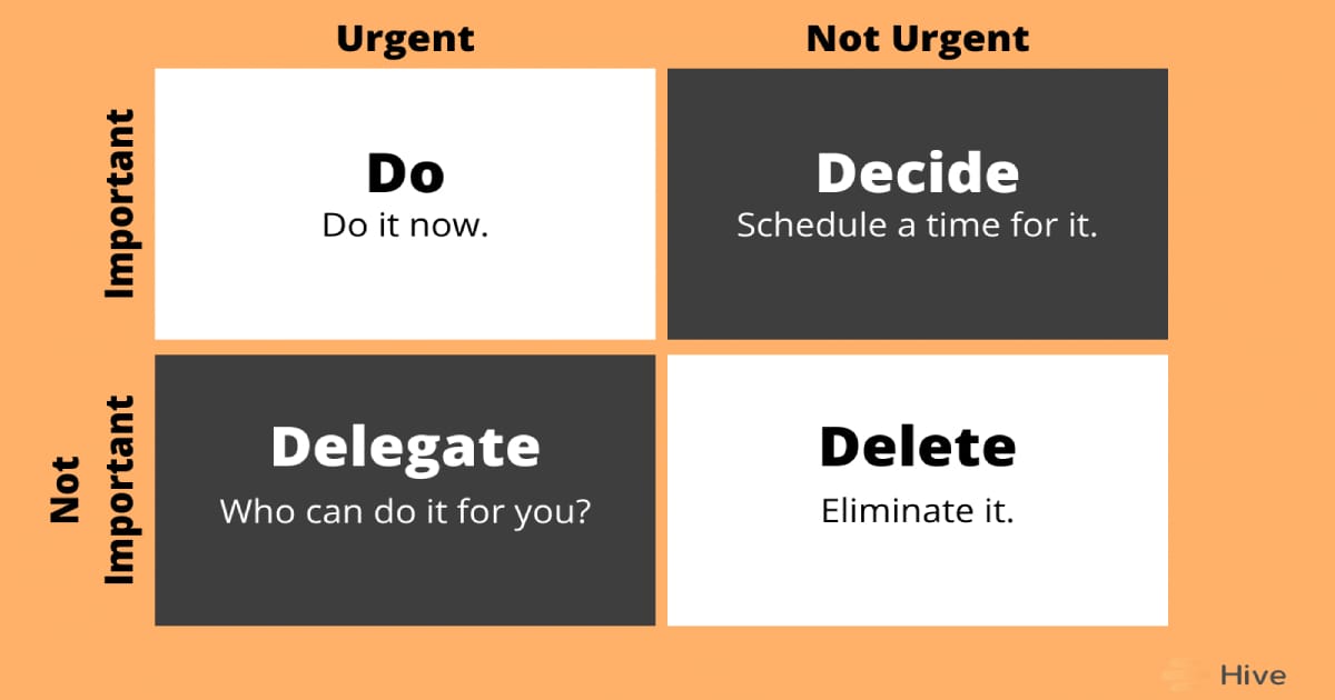 Cosmico - Why the Eisenhower Matrix Matters