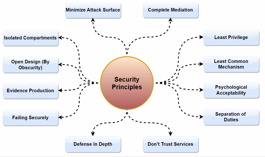 Cosmico - Mobile App Security - Secure by Design