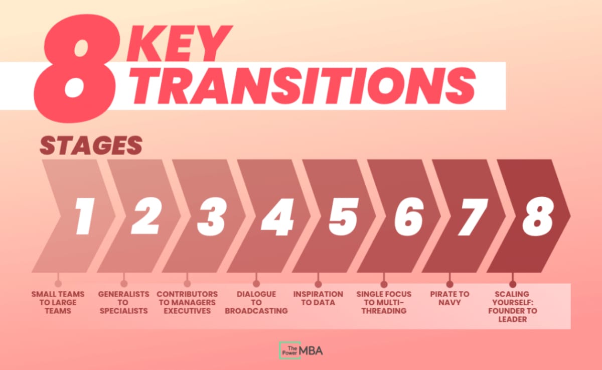 Cosmico - Blitzscaling Startups - Chris Yeh Reid Hoffman