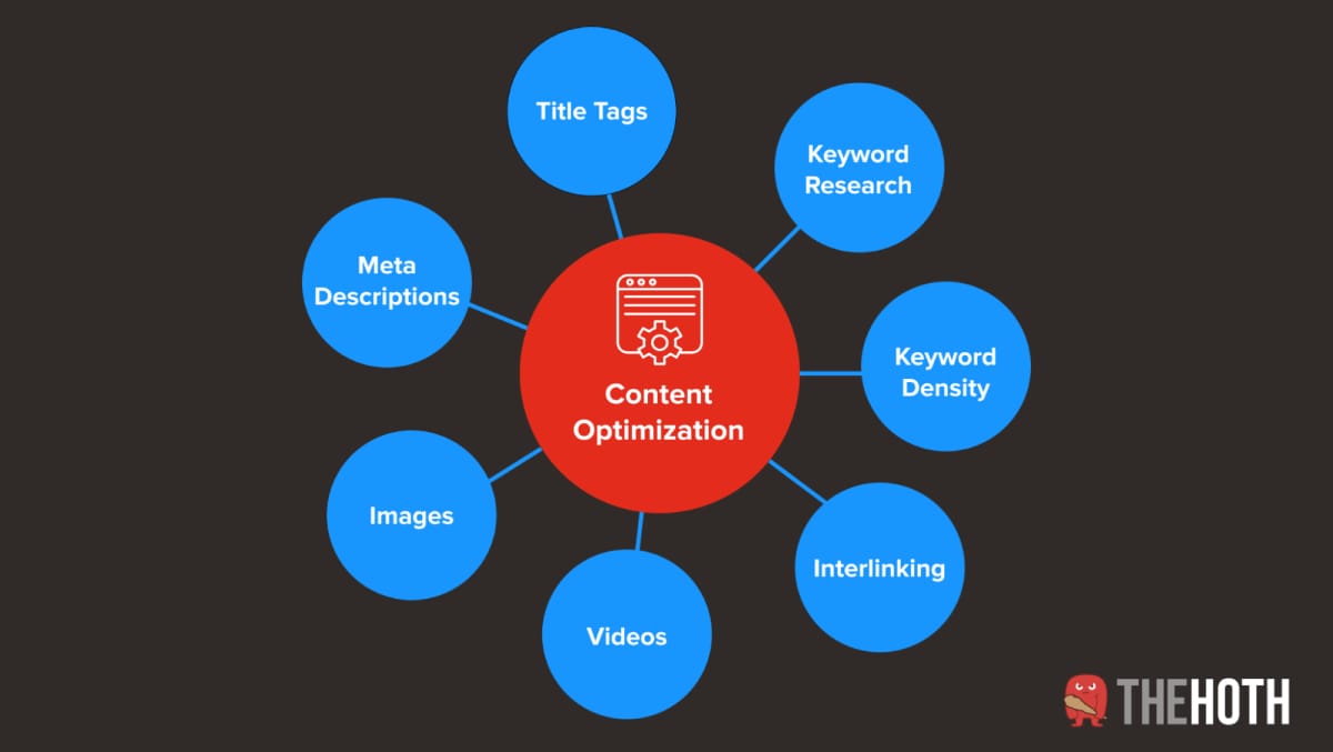 Cosmico - On-Page SEO - Content Optimization