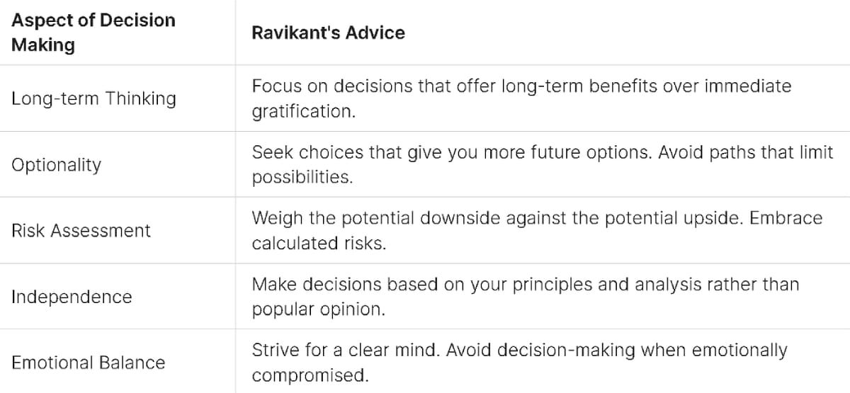 Cosmico - Naval Ravikant - Decision Making