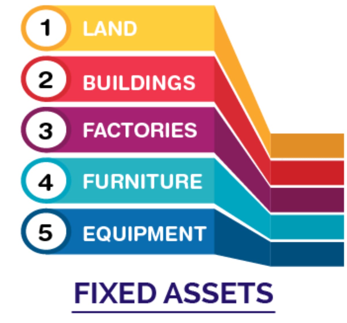 Cosmico - Fixed Asset Overinvestment Money Trap
