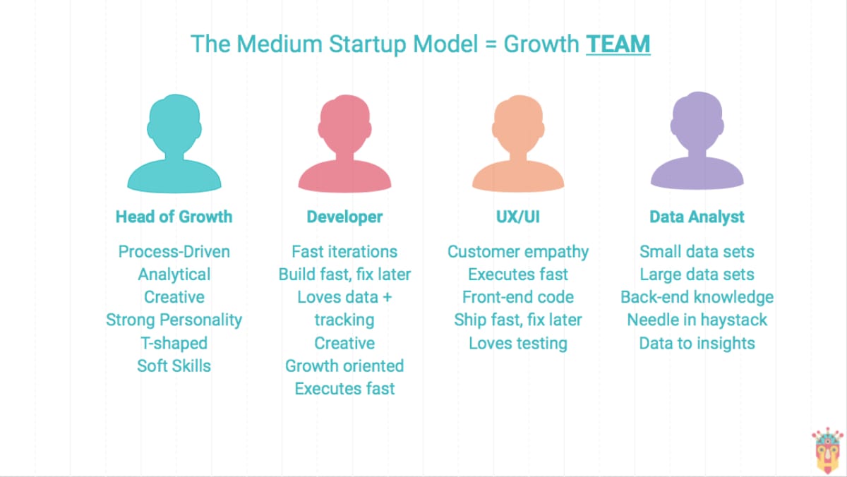 Cosmico - Growth Hacking Team