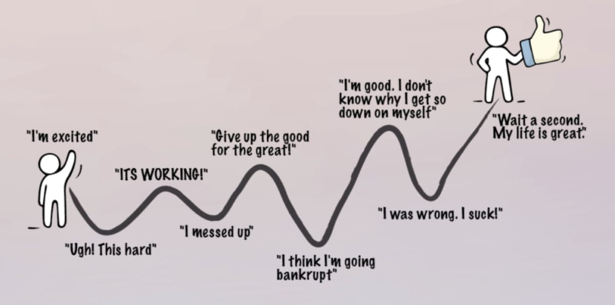 Cosmico - Limiting Beliefs - Entrepreneurship