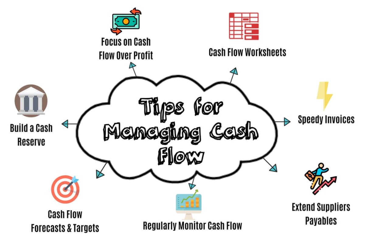 Cosmico - Cash Flow Management Tips - Money Traps