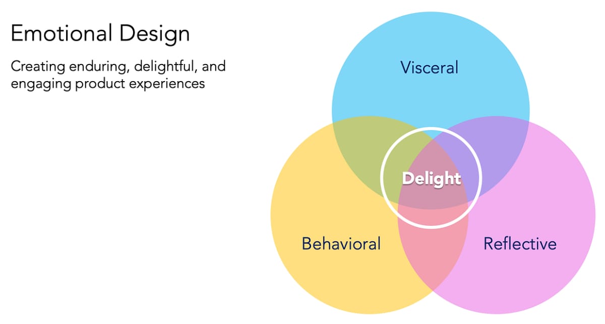 Cosmico - Web Design - Emotional Design