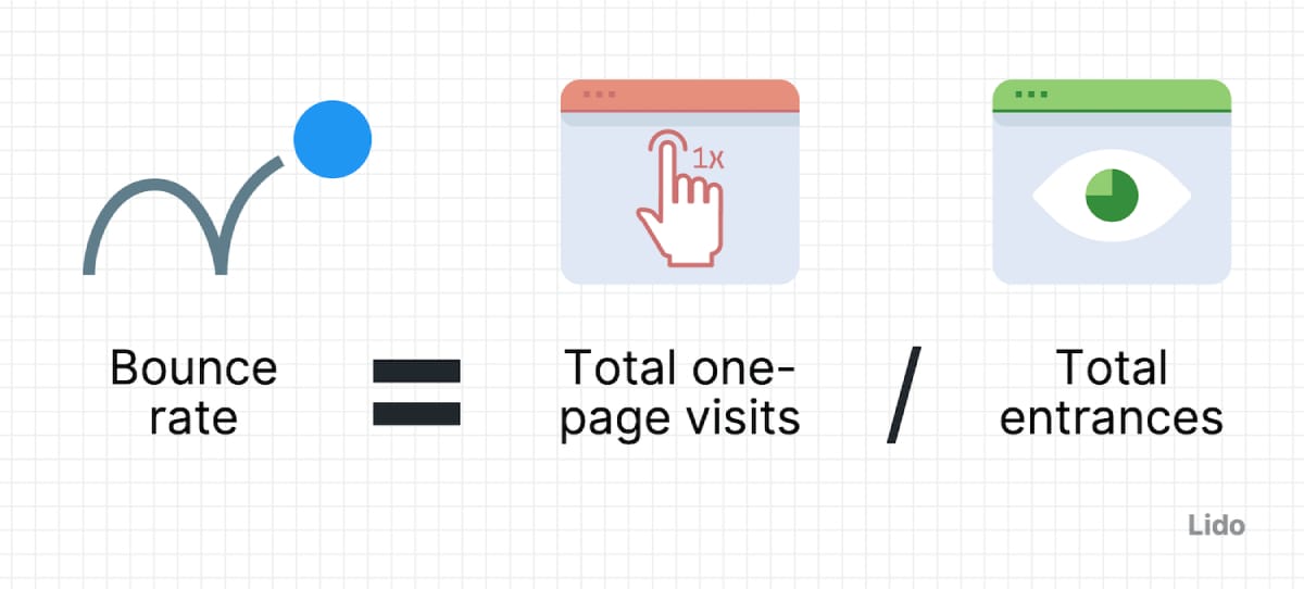 Cosmico - How to Calculate Website Bounce Rate