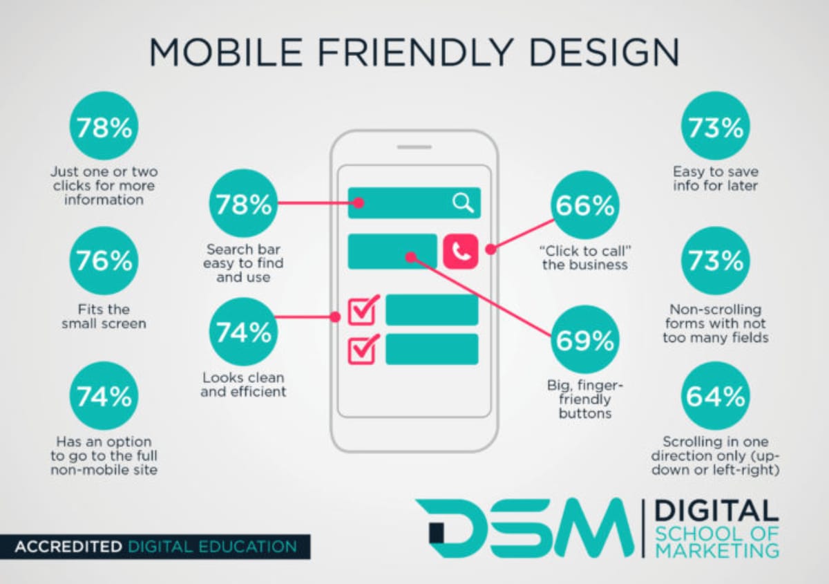 Cosmico - Mobile Friendly Design Benefits