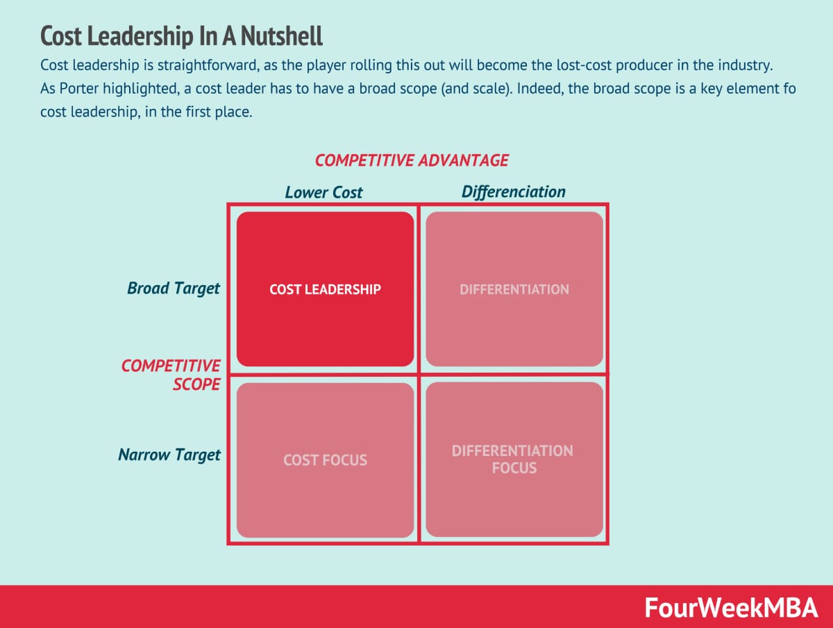 Cosmico - Competitive Advantage in Business - Cost Leadership