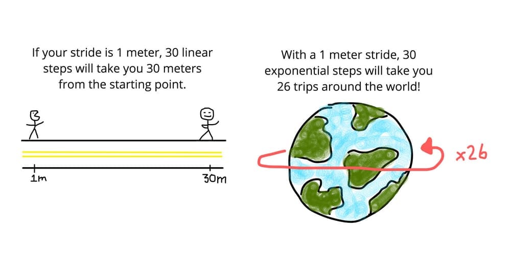 Cosmico - Exponential Mindset