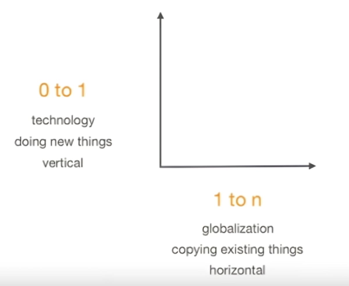 Cosmico - Peter Thiel - Zero to One