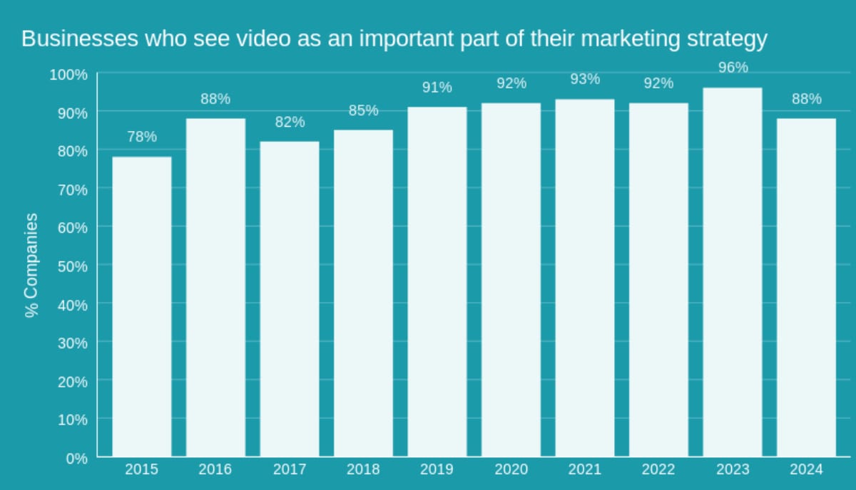 Cosmico - Video Stats Future Projections