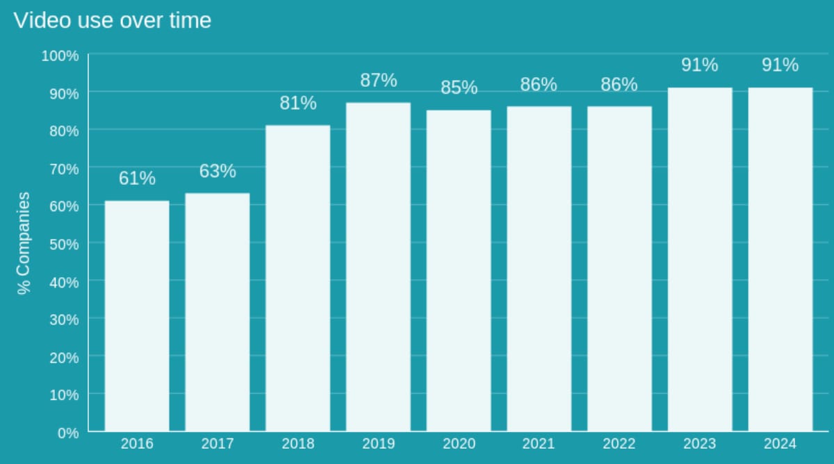 Cosmico - Video Traffic Stats Projection Future