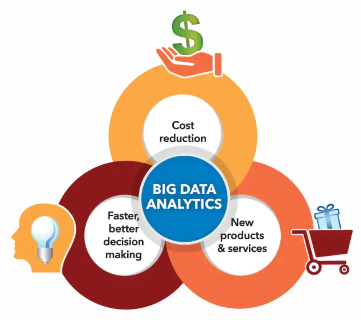 Cosmico - Big Data Analytics Importance