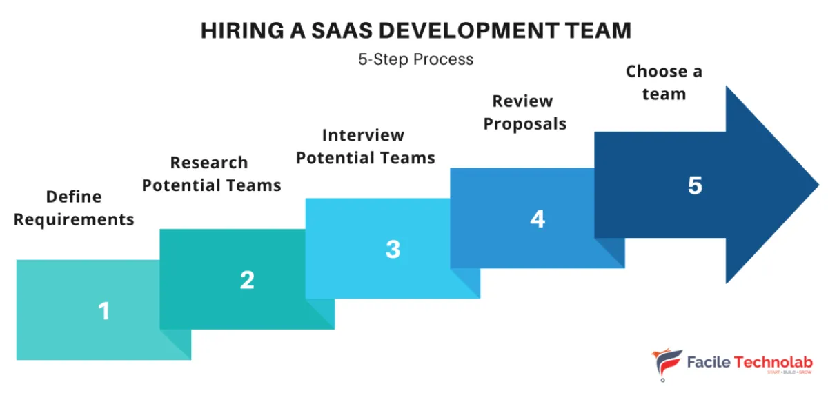 Cosmico - SaaS Development Team