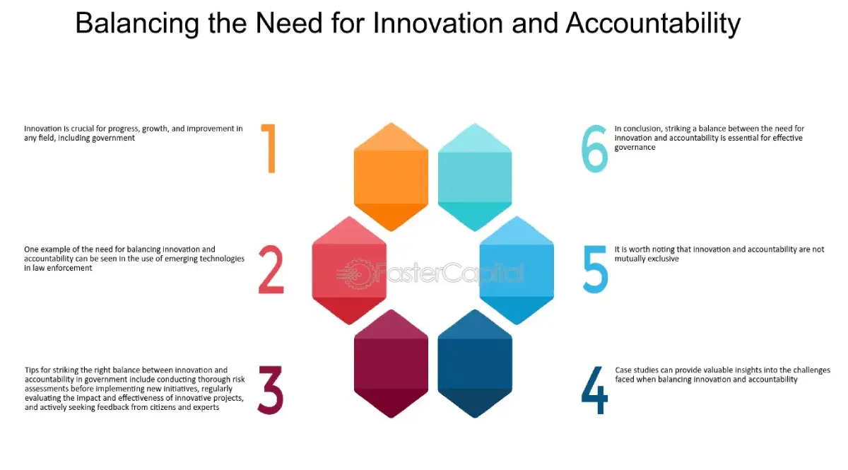 Cosmico - Balancing the Need for Innovation and Accountability