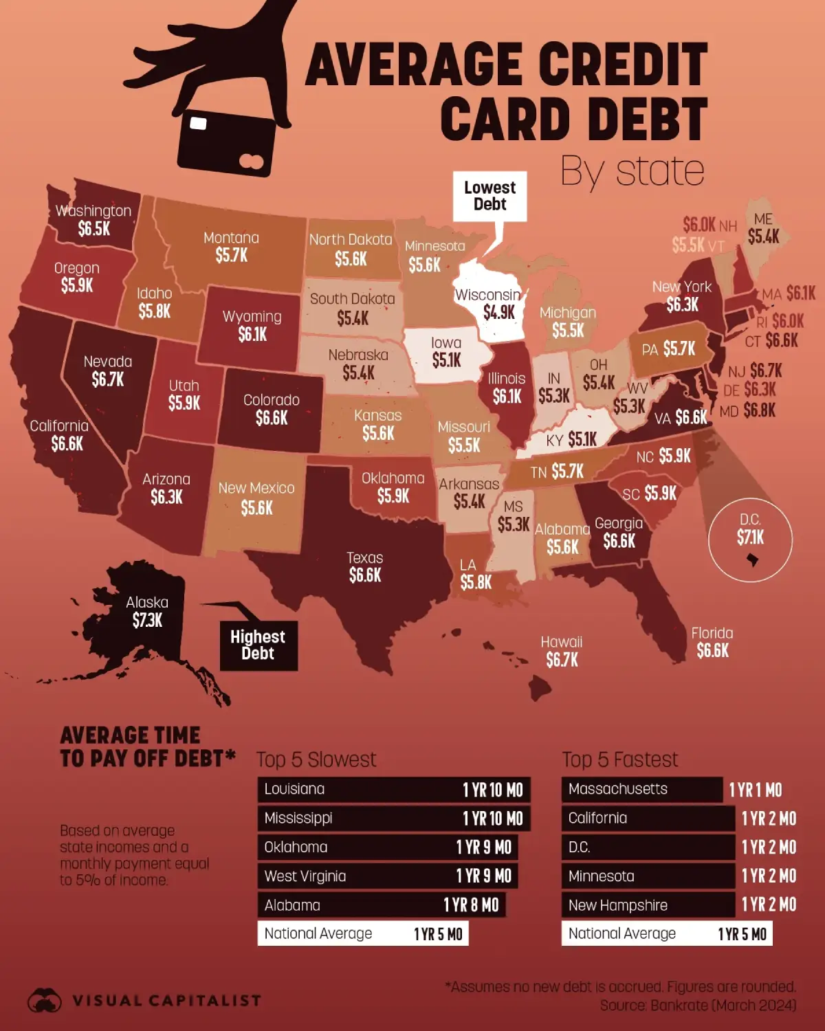Cosmico - Average Credit Card Debt by State (2024)