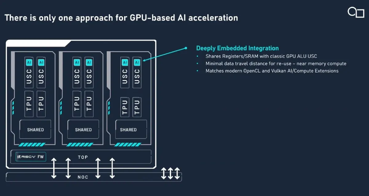 Cosmico - Imagination debuts E-Series GPUs for edge AI