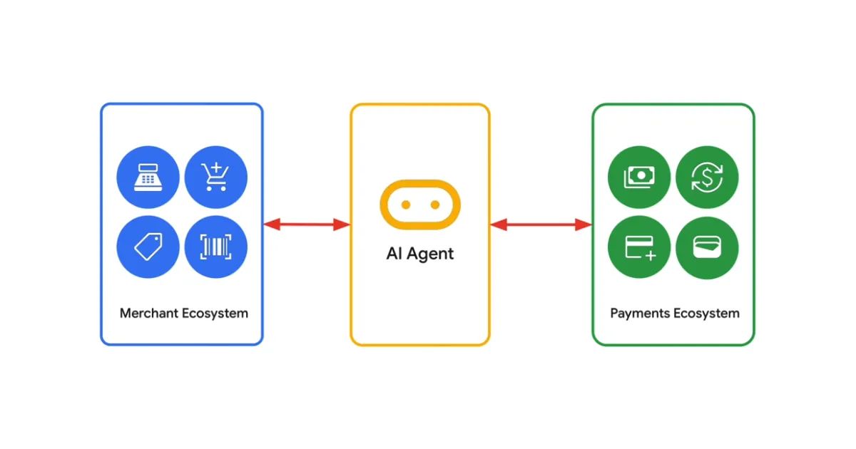 Cosmico - Google unveils AP2, an open protocol for AI shopping
