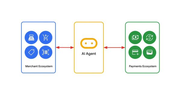 Cosmico - Google unveils AP2, an open protocol for AI shopping
