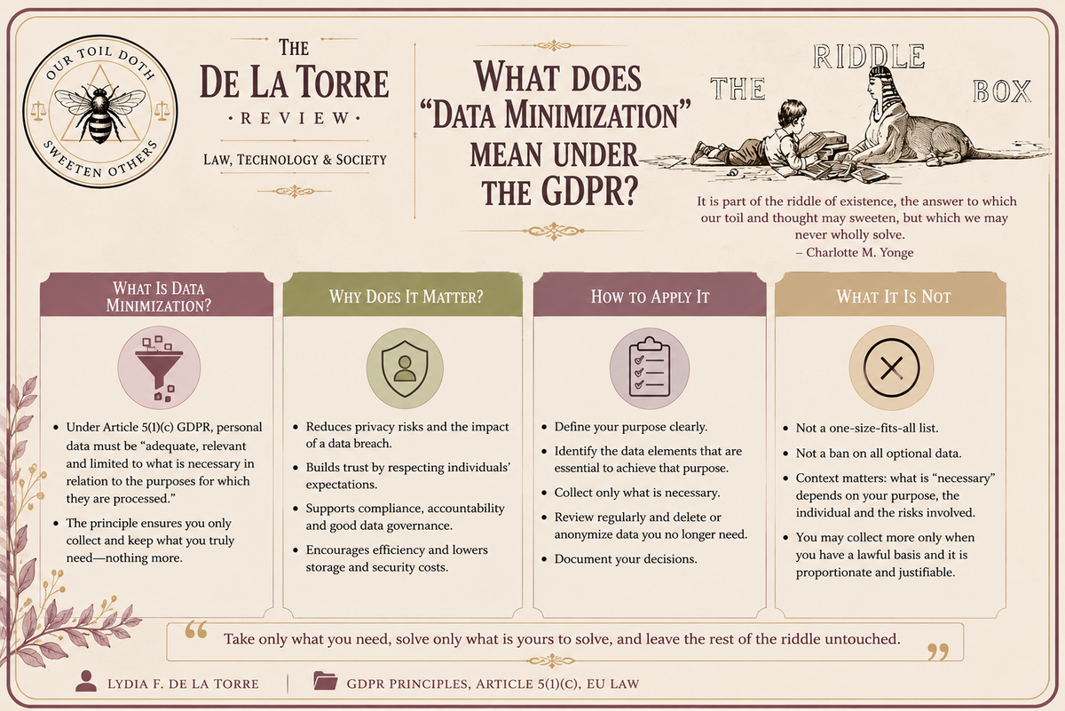 What is “data minimization” under the GDPR?