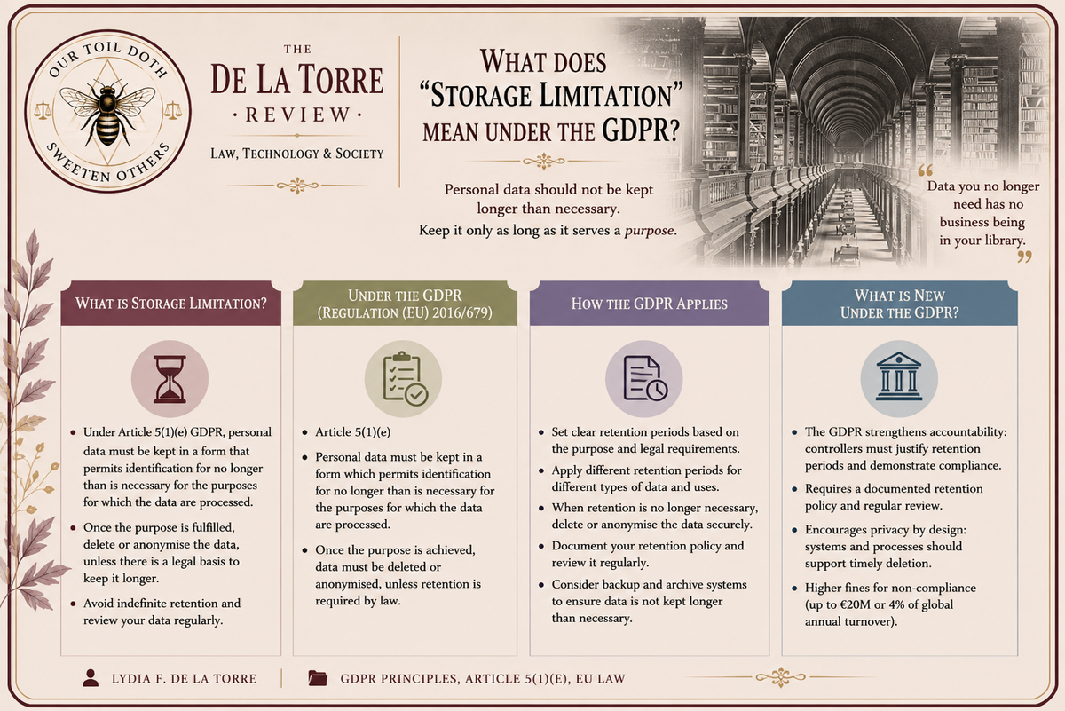What does “storage limitation” mean under the GDPR?