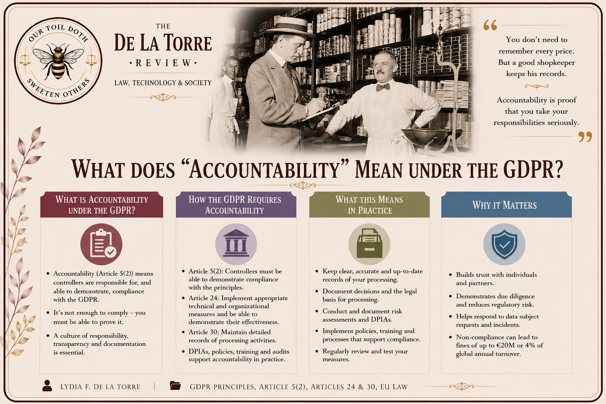 What Does "Accountability" Mean Under the GDPR?