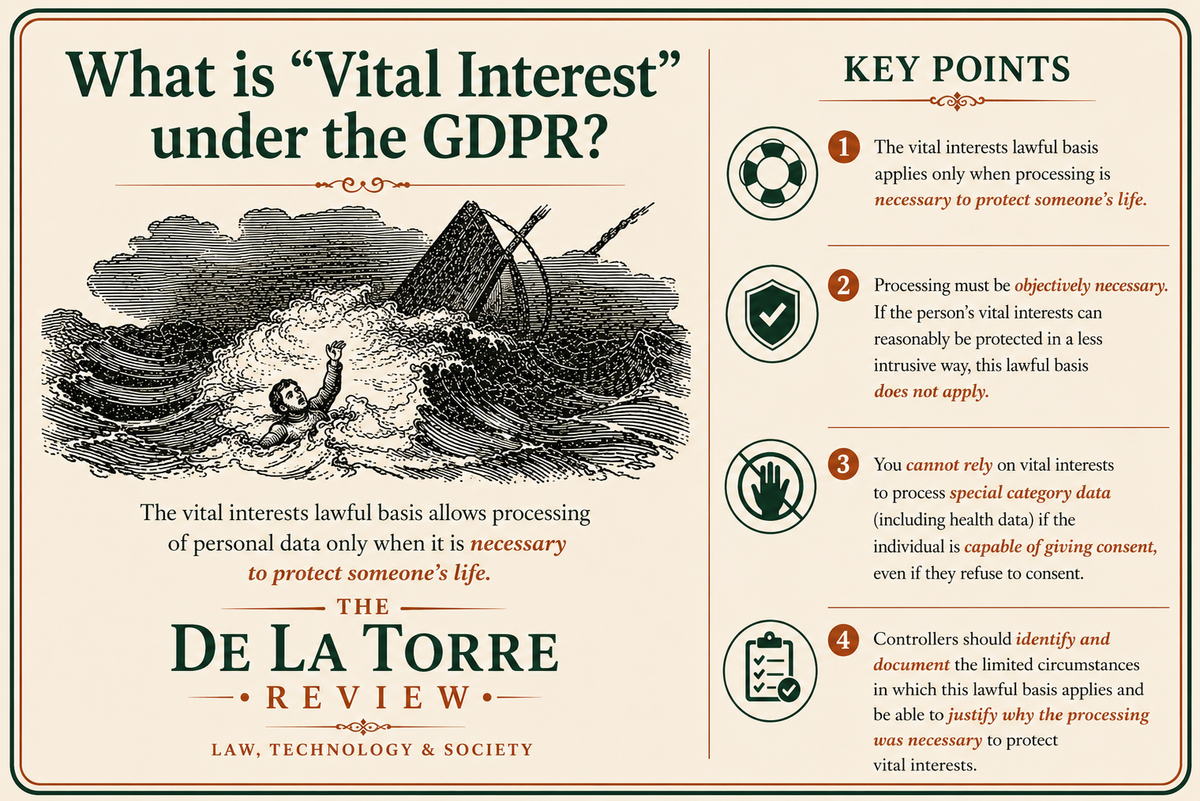 What is "Vital Interest" under the GDPR?