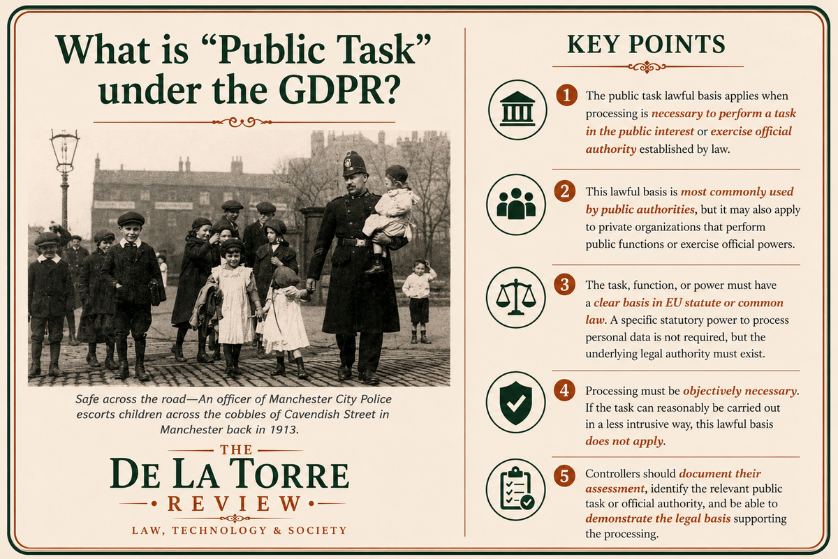 What is "Public Task" under the GDPR?