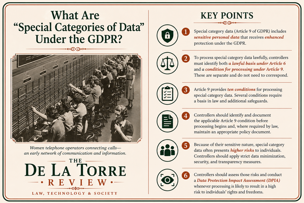 What are "Special Categories of Data" under the GDPR?