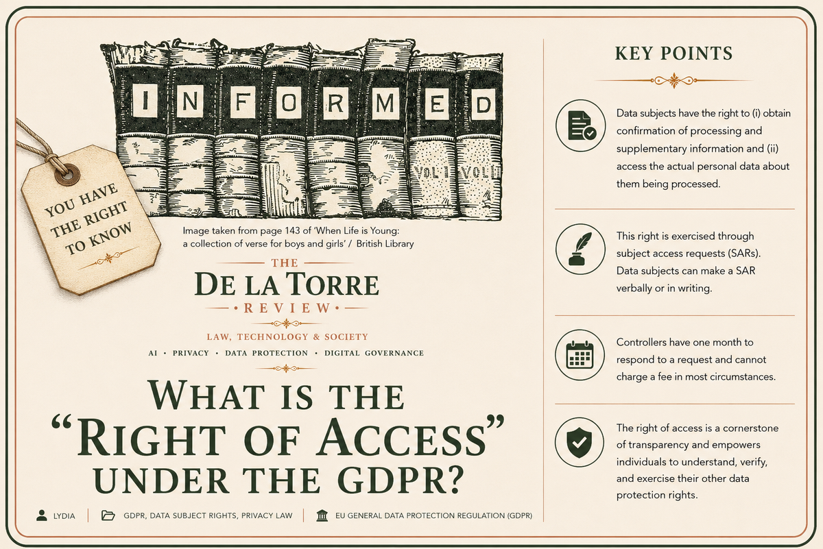 What is the "Right of Access" under the GDPR?