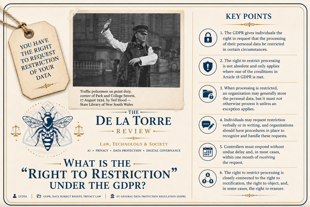 What is the "Right to Restrict Processing" under the GDPR?