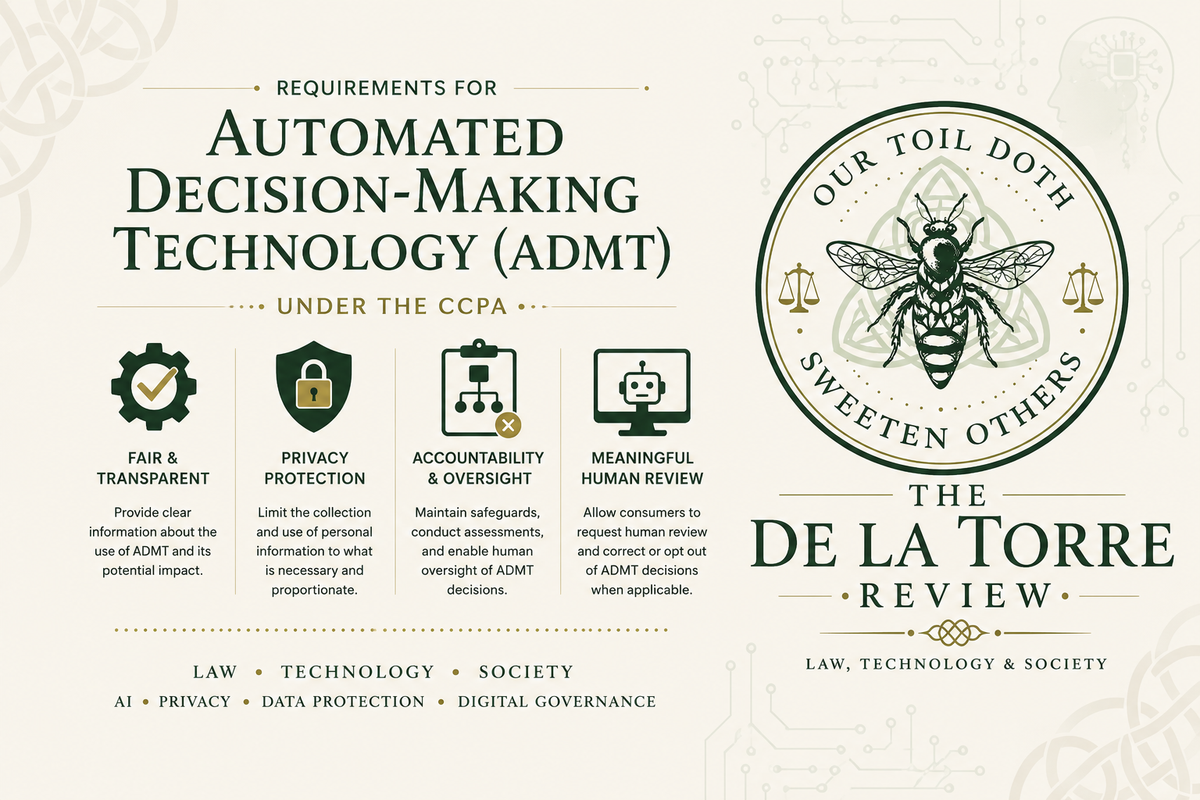 Requirements for Automated Decision-making Technology (ADMT) Under the CCPA