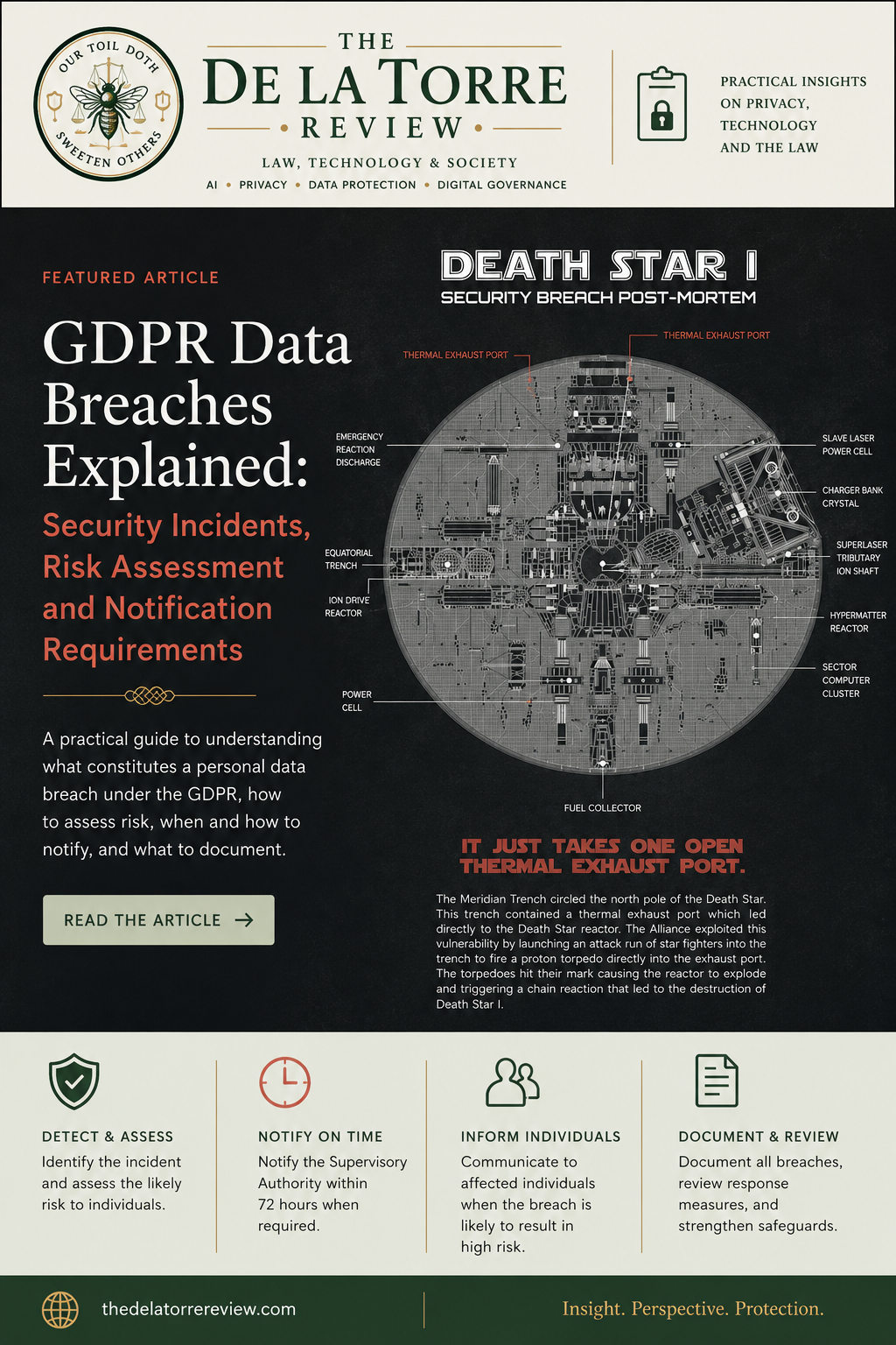 GDPR Data Breaches Explained: Security Incidents, Risk Assessment and Notification Requirements