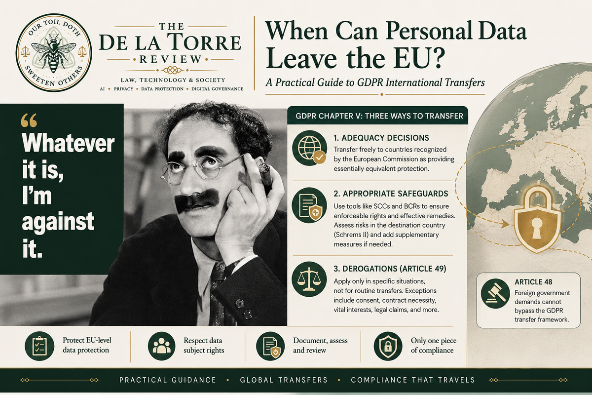 When Can Personal Data Leave the EU? A Practical Guide to GDPR International Transfers