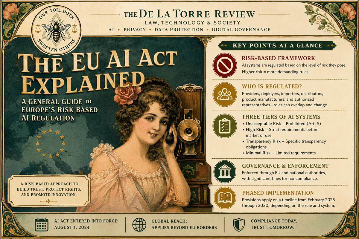The EU AI Act Explained: A General Guide to Europe’s Risk-Based AI Regulation