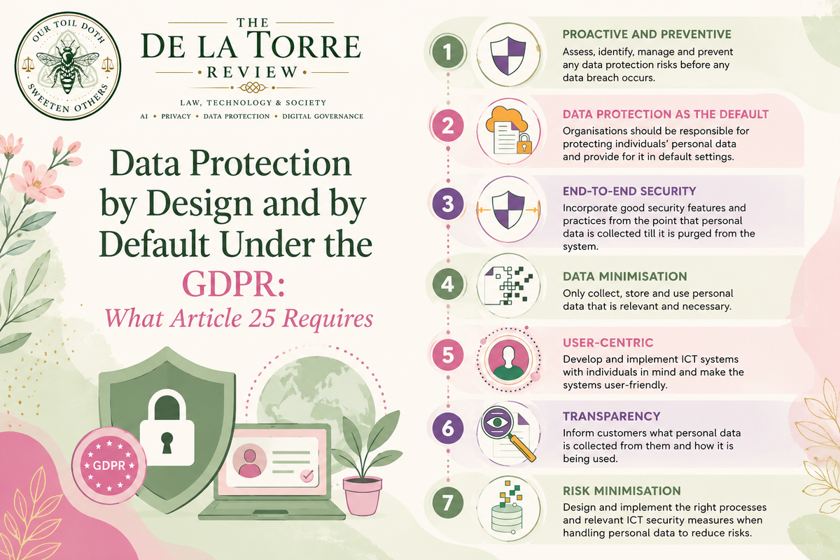 Data Protection by Design and by Default Under the GDPR: What Article 25 Requires