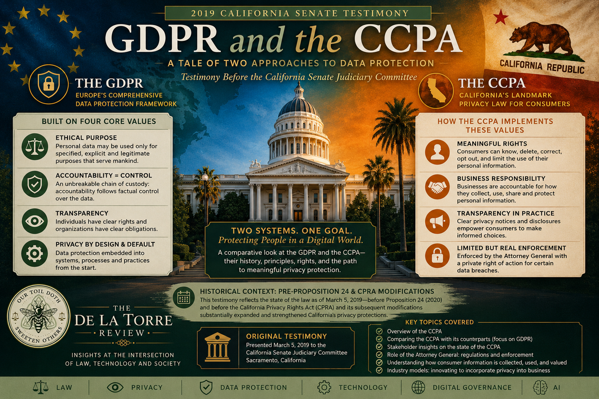 GDPR and the CCPA: Testimony Before the California Senate Judiciary Committee