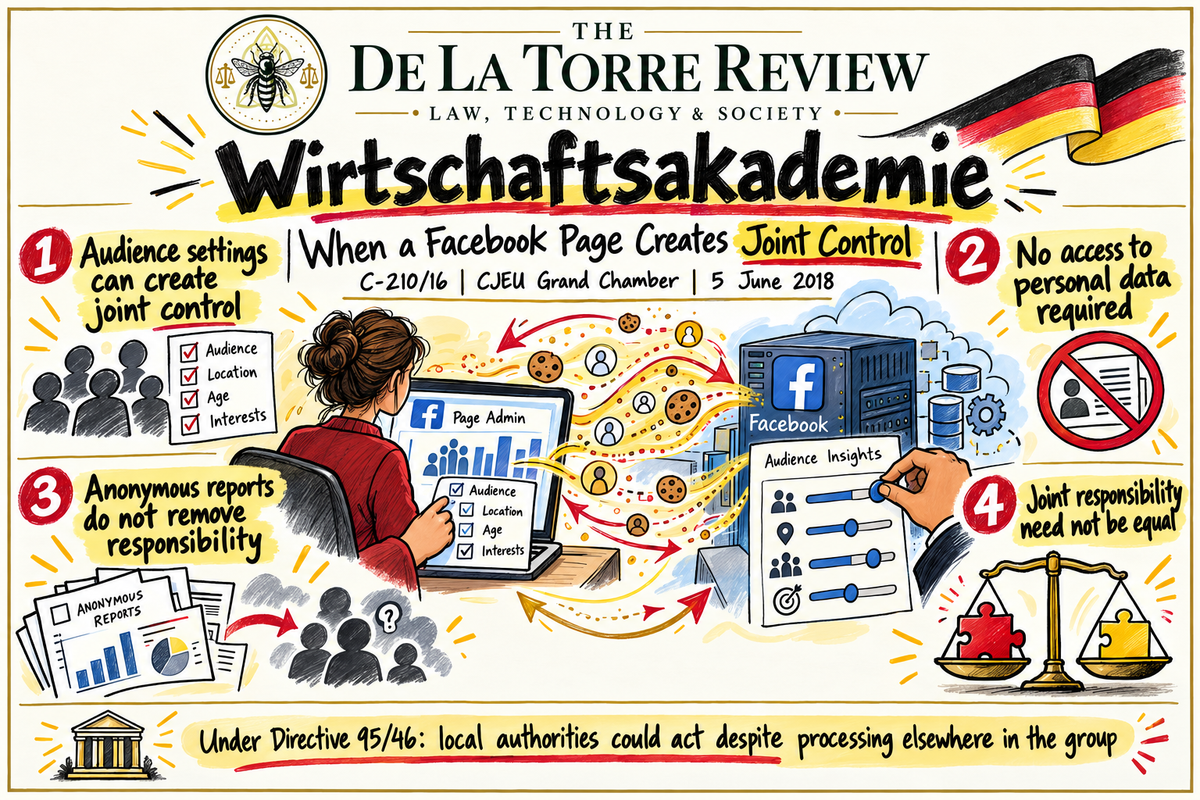 Wirtschaftsakademie: When a Facebook Page Creates Joint Control