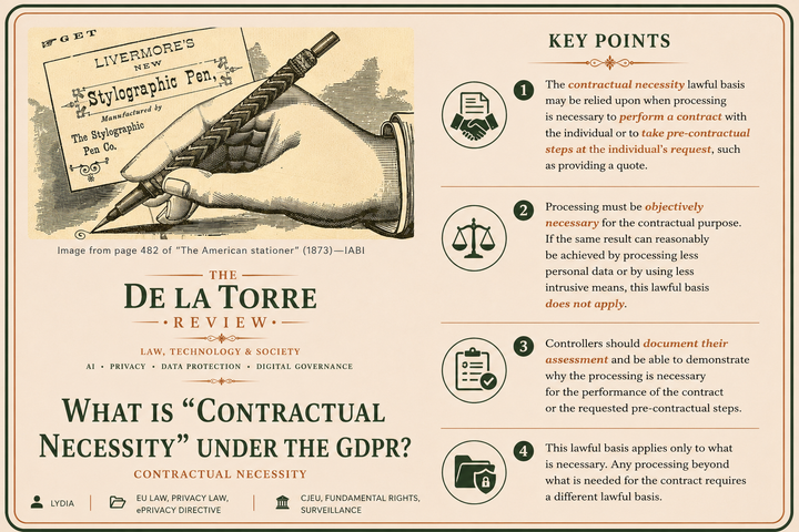 What is "Contractual Necessity" under the GDPR?