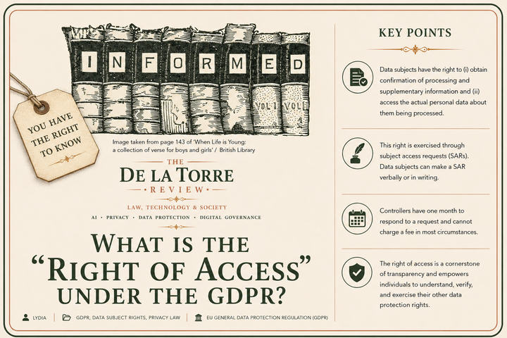What is the "Right of Access" under the GDPR?