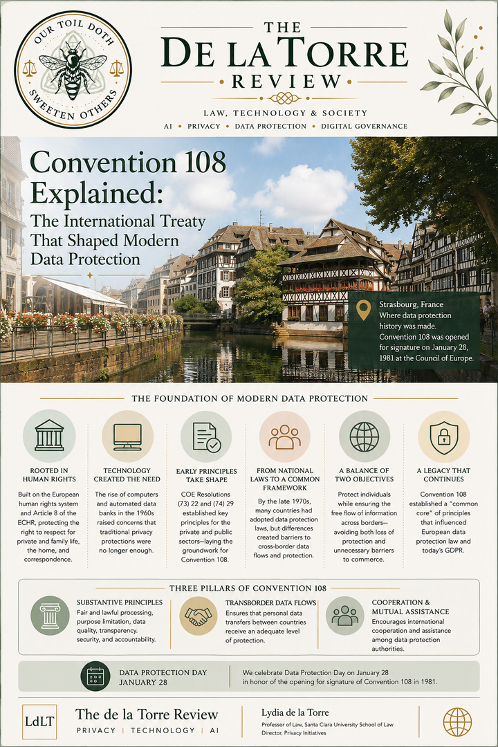 Convention 108 Explained: The International Treaty That Shaped Modern Data Protection